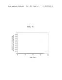 NEGATIVE ELECTRODE FOR LITHIUM SECONDARY BATTERY, METHOD OF MANUFACTURING     THE SAME, AND LITHIUM SECONDARY BATTERY EMPLOYING THE SAME diagram and image