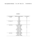 Methods and Compositions for Determining Virus Susceptibility to Integrase     Inhibitors diagram and image