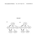 Methods and Compositions for Determining Virus Susceptibility to Integrase     Inhibitors diagram and image