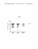 Methods and Compositions for Determining Virus Susceptibility to Integrase     Inhibitors diagram and image