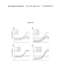 Methods and Compositions for Determining Virus Susceptibility to Integrase     Inhibitors diagram and image