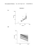 Methods and Compositions for Determining Virus Susceptibility to Integrase     Inhibitors diagram and image