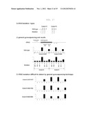 GENOTYPING METHOD diagram and image