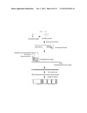 GENOTYPING METHOD diagram and image