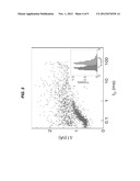 LABEL-FREE SENSING OF PNA-DNA COMPLEXES USING NANOPORES diagram and image