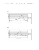 Method for Simultaneously Detecting Polymorphisms of Acetaldehyde     Dehydrogenase 2 and Alcohol Dehydrogenase 2 diagram and image