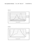 Method for Simultaneously Detecting Polymorphisms of Acetaldehyde     Dehydrogenase 2 and Alcohol Dehydrogenase 2 diagram and image