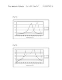 Method for Simultaneously Detecting Polymorphisms of Acetaldehyde     Dehydrogenase 2 and Alcohol Dehydrogenase 2 diagram and image