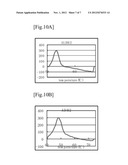 Method for Simultaneously Detecting Polymorphisms of Acetaldehyde     Dehydrogenase 2 and Alcohol Dehydrogenase 2 diagram and image