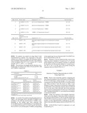 Method for Simultaneously Detecting Polymorphisms of Acetaldehyde     Dehydrogenase 2 and Alcohol Dehydrogenase 2 diagram and image