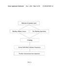 APTAMERS SELECTED AGAINST LIVE S. PYOGENES CELLS diagram and image