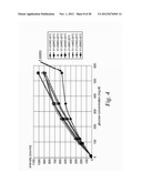 STABILIZATION OF ENZYMES WITH STABLE COENZYMES diagram and image