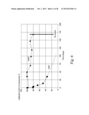 STABILIZATION OF ENZYMES WITH STABLE COENZYMES diagram and image