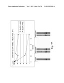 STABILIZATION OF ENZYMES WITH STABLE COENZYMES diagram and image