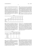 STABILIZATION OF ENZYMES WITH STABLE COENZYMES diagram and image