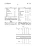 STABILIZATION OF ENZYMES WITH STABLE COENZYMES diagram and image