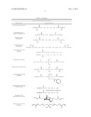 SYNTHETIC SURFACES FOR CULTURING STEM CELL DERIVED CARDIOMYOCYTES diagram and image