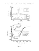 USING SQUARAINE DYES AS NEAR INFRARED FLUORESCENT SENSORS FOR PROTEIN     DETECTION diagram and image