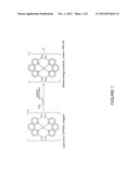 OPTICAL SENSOR-BASED CUPRIC REDUCING ANTIOXIDANT CAPACITY (CUPRAC) ASSAY diagram and image