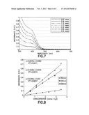 ELECTROSTATICALLY STABILIZED METAL SULFIDE NANOPARTICLES FOR COLORIMETRIC     MEASUREMENT OF HYDROGEN SULFIDE diagram and image