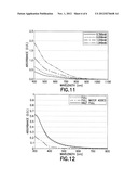 ELECTROSTATICALLY STABILIZED METAL SULFIDE NANOPARTICLES FOR COLORIMETRIC     MEASUREMENT OF HYDROGEN SULFIDE diagram and image