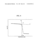 PREPREG, INTERMEDIATE MATERIAL FOR FORMING FRP, AND METHOD FOR PRODUCTION     THEREOF AND METHOD FOR PRODUCTION OF FIBER-REINFORCED COMPOSITE MATERIAL diagram and image