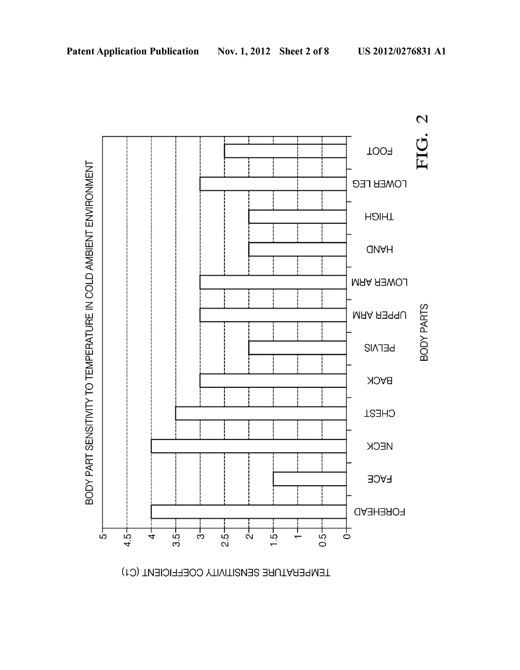 System and Method of Providing Quick Thermal Comfort with Reduced Energy     by Using Directed Spot Conditioning - diagram, schematic, and image 03