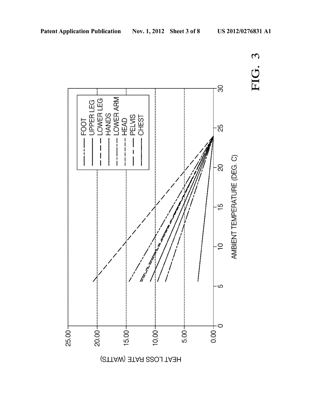 System and Method of Providing Quick Thermal Comfort with Reduced Energy     by Using Directed Spot Conditioning - diagram, schematic, and image 04