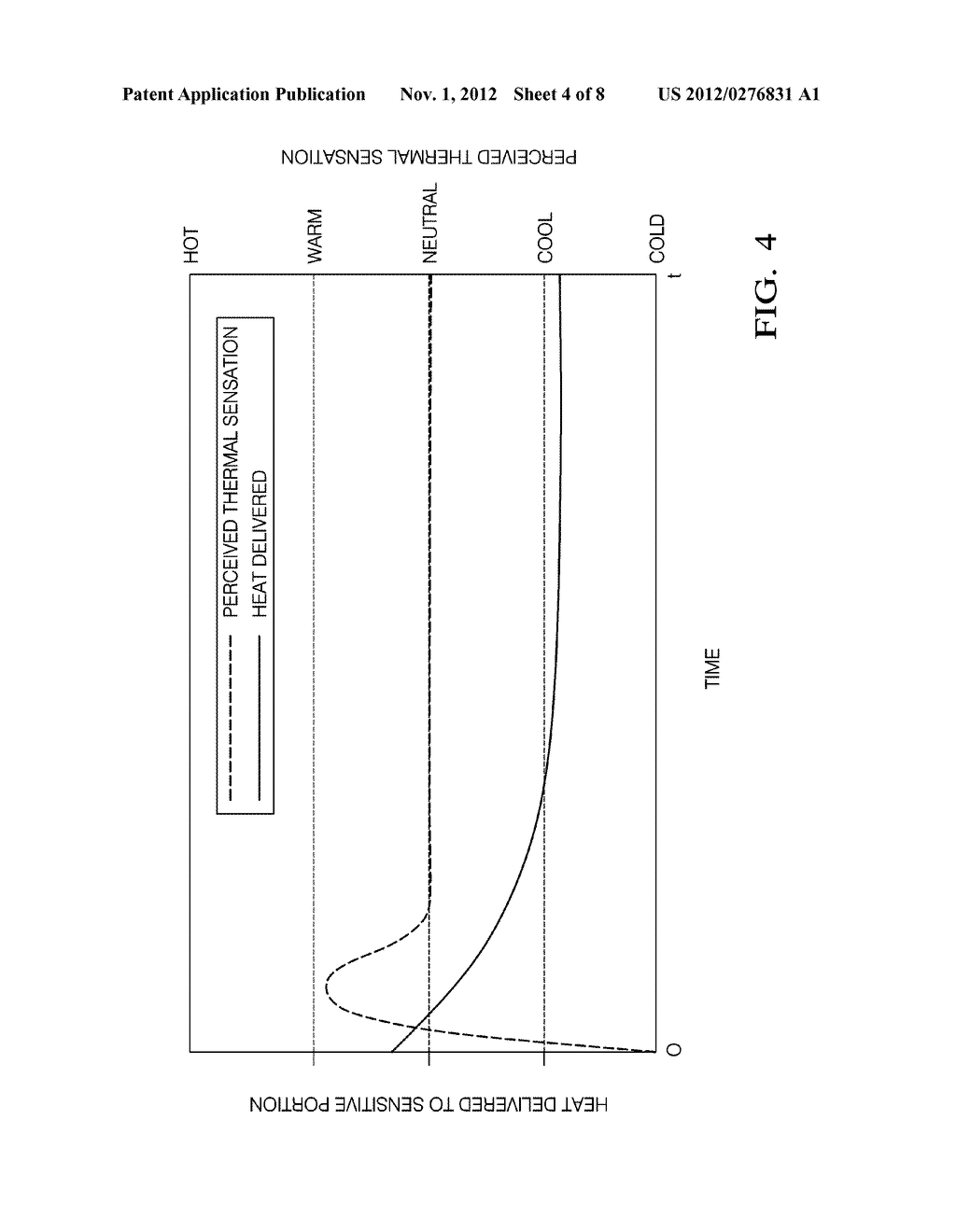 System and Method of Providing Quick Thermal Comfort with Reduced Energy     by Using Directed Spot Conditioning - diagram, schematic, and image 05