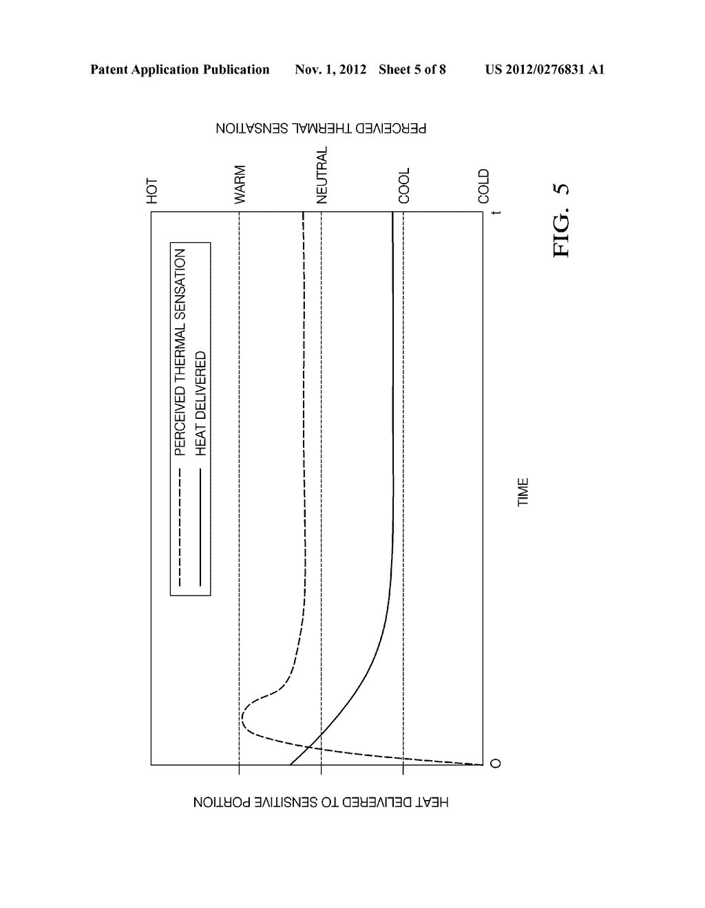 System and Method of Providing Quick Thermal Comfort with Reduced Energy     by Using Directed Spot Conditioning - diagram, schematic, and image 06