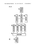 INITIAL ACCESS METHOD AND APPARATUS OF USER EQUIPMENT USING POWER     REDUCTION REQUEST IN HETEROGENEOUS NETWORK diagram and image