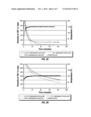 FLUIDS COMPRISING CHITOSAN CROSSLINKED BY TITANATE diagram and image