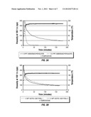 FLUIDS COMPRISING CHITOSAN CROSSLINKED BY TITANATE diagram and image