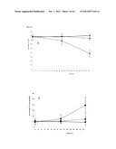 NOVEL COMPOUNDS FOR MODULATING NEOVASCULARISATION AND METHODS OF TREATMENT     USING THESE COMPOUNDS diagram and image