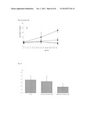 NOVEL COMPOUNDS FOR MODULATING NEOVASCULARISATION AND METHODS OF TREATMENT     USING THESE COMPOUNDS diagram and image