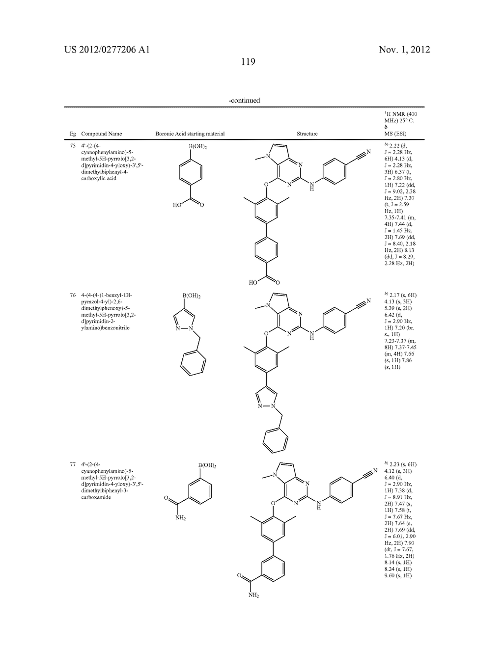 REVERSE TRANSCRIPTASE INHIBITORS - diagram, schematic, and image 120