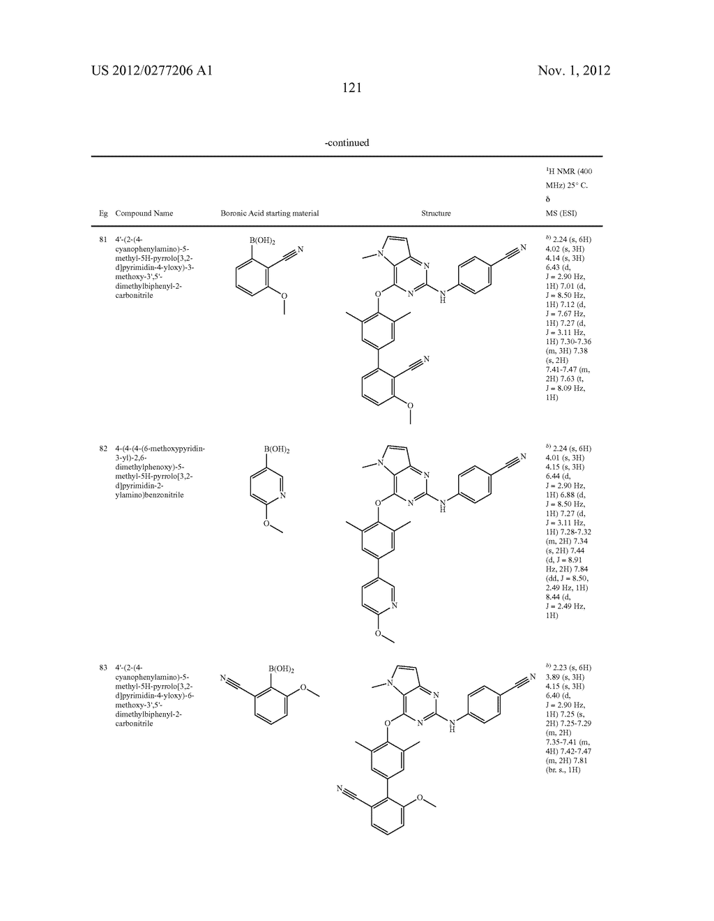 REVERSE TRANSCRIPTASE INHIBITORS - diagram, schematic, and image 122