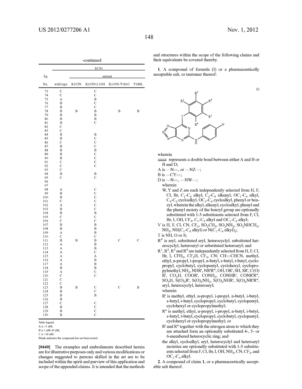 REVERSE TRANSCRIPTASE INHIBITORS - diagram, schematic, and image 149