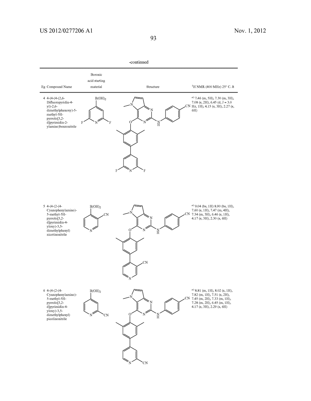 REVERSE TRANSCRIPTASE INHIBITORS - diagram, schematic, and image 94