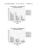 METHODS AND COMPOSITIONS FOR THE TREATMENT OF PSYCHOTIC DISORDERS THROUGH     THE IDENTIFICATION OF THE SULT4A1-1 HAPLOTYPE diagram and image