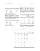 METHODS AND COMPOSITIONS FOR THE TREATMENT OF PSYCHOTIC DISORDERS THROUGH     THE IDENTIFICATION OF THE SULT4A1-1 HAPLOTYPE diagram and image