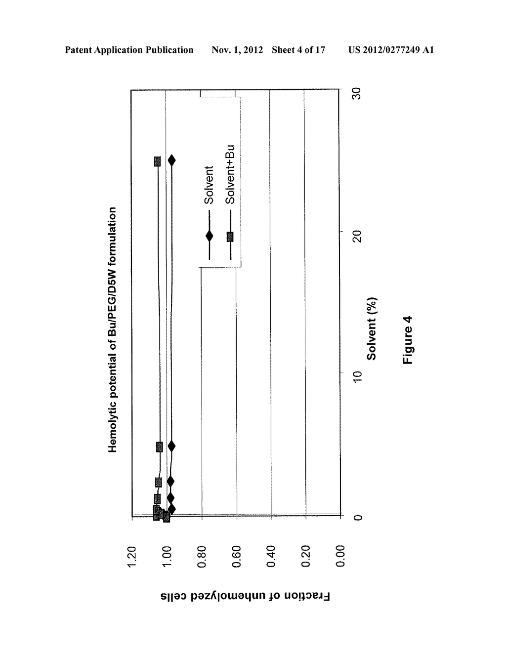 PARENTERAL FORMULATIONS OF LIPOPHILIC PHARMACEUTICAL AGENTS AND METHODS     FOR PREPARING AND USING THE SAME - diagram, schematic, and image 05