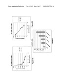 PARENTERAL FORMULATIONS OF LIPOPHILIC PHARMACEUTICAL AGENTS AND METHODS     FOR PREPARING AND USING THE SAME diagram and image