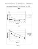 PARENTERAL FORMULATIONS OF LIPOPHILIC PHARMACEUTICAL AGENTS AND METHODS     FOR PREPARING AND USING THE SAME diagram and image