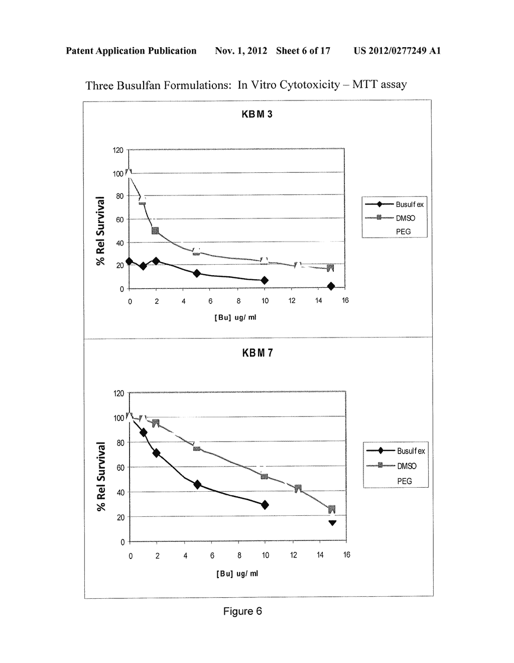 PARENTERAL FORMULATIONS OF LIPOPHILIC PHARMACEUTICAL AGENTS AND METHODS     FOR PREPARING AND USING THE SAME - diagram, schematic, and image 07