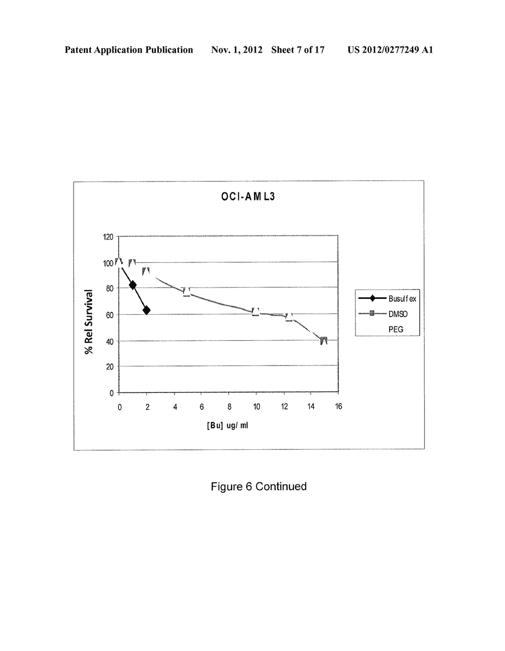 PARENTERAL FORMULATIONS OF LIPOPHILIC PHARMACEUTICAL AGENTS AND METHODS     FOR PREPARING AND USING THE SAME - diagram, schematic, and image 08