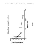 PARENTERAL FORMULATIONS OF LIPOPHILIC PHARMACEUTICAL AGENTS AND METHODS     FOR PREPARING AND USING THE SAME diagram and image