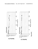 PARENTERAL FORMULATIONS OF LIPOPHILIC PHARMACEUTICAL AGENTS AND METHODS     FOR PREPARING AND USING THE SAME diagram and image