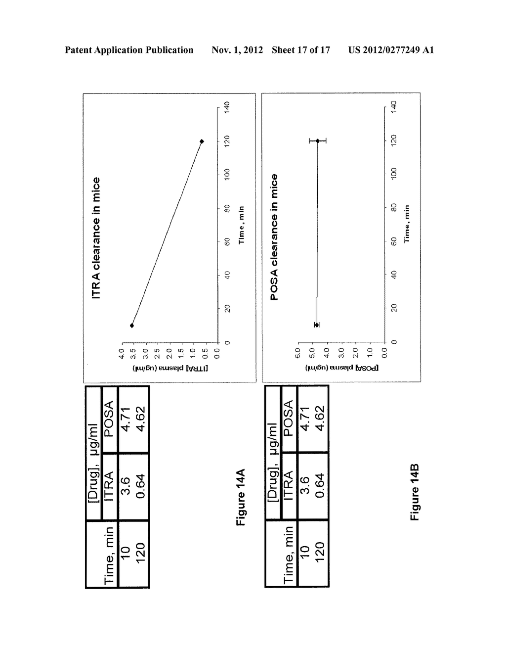 PARENTERAL FORMULATIONS OF LIPOPHILIC PHARMACEUTICAL AGENTS AND METHODS     FOR PREPARING AND USING THE SAME - diagram, schematic, and image 18