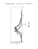 ANTISENSE OLIGONUCLEOTIDES AGAINST cPLA2, COMPOSITIONS AND USES THEREOF diagram and image